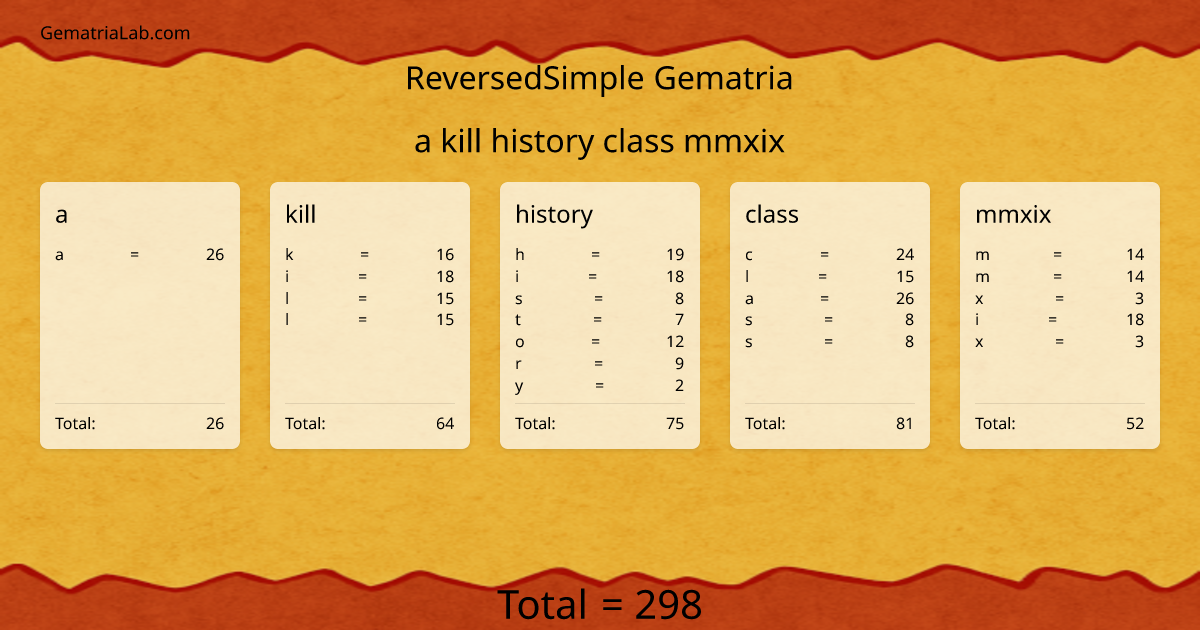 a kill history class mmxix in reversedSimple Gematria